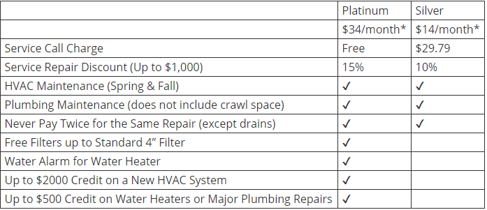 Join our maintenance plan for easy service for your Air Conditioner unit in Carrollton TX